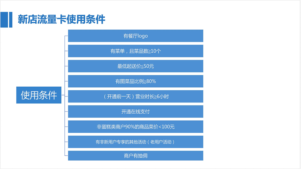 自己编写的外卖运营教程（图ZMTkxNjM3MTQ0） - PPT/Keynote - 站酷设计师吕凯峰原创素材 - 站酷ZCOOL