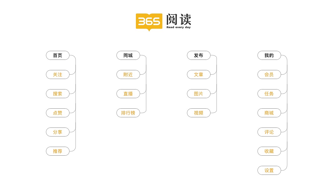 365阅读（图ZMjYxOTc2NDY0） - APP界面 - 站酷设计师钱逸QY原创素材 - 站酷ZCOOL