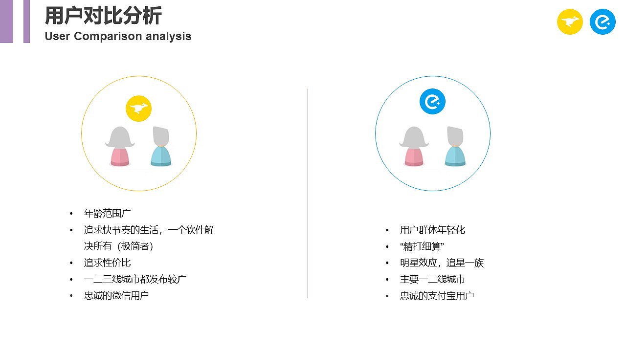 美团饿了么外卖行业研究（图ZMjU5NDcxNDQ0） - 文案/策划 - 站酷设计师blackblue原创素材 - 站酷ZCOOL