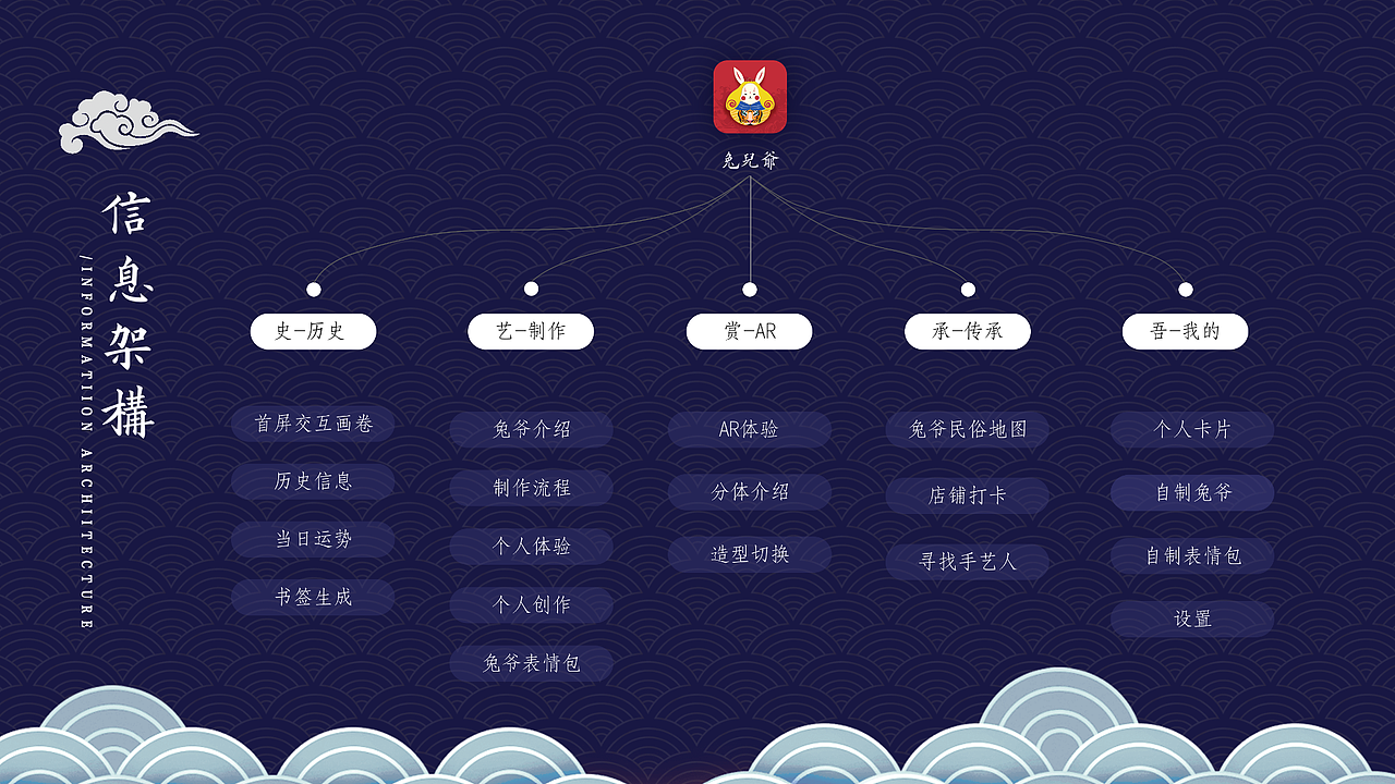 2020作品集（图ZMjQ4OTMxMTcy） - 交互/UE - 站酷设计师Cos小橘子原创素材 - 站酷ZCOOL