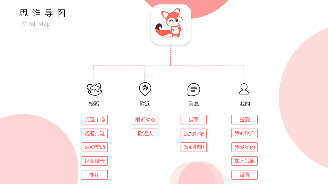 作品集（图ZMTcyODU3MTgw） - APP界面 - 站酷设计师Z33445878原创素材 - 站酷ZCOOL