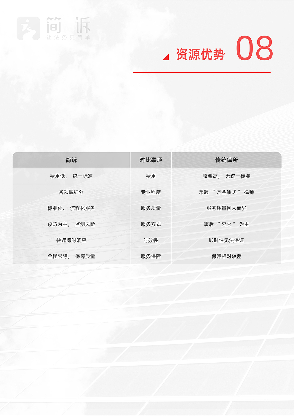 法律类-平面设计-宣传推广