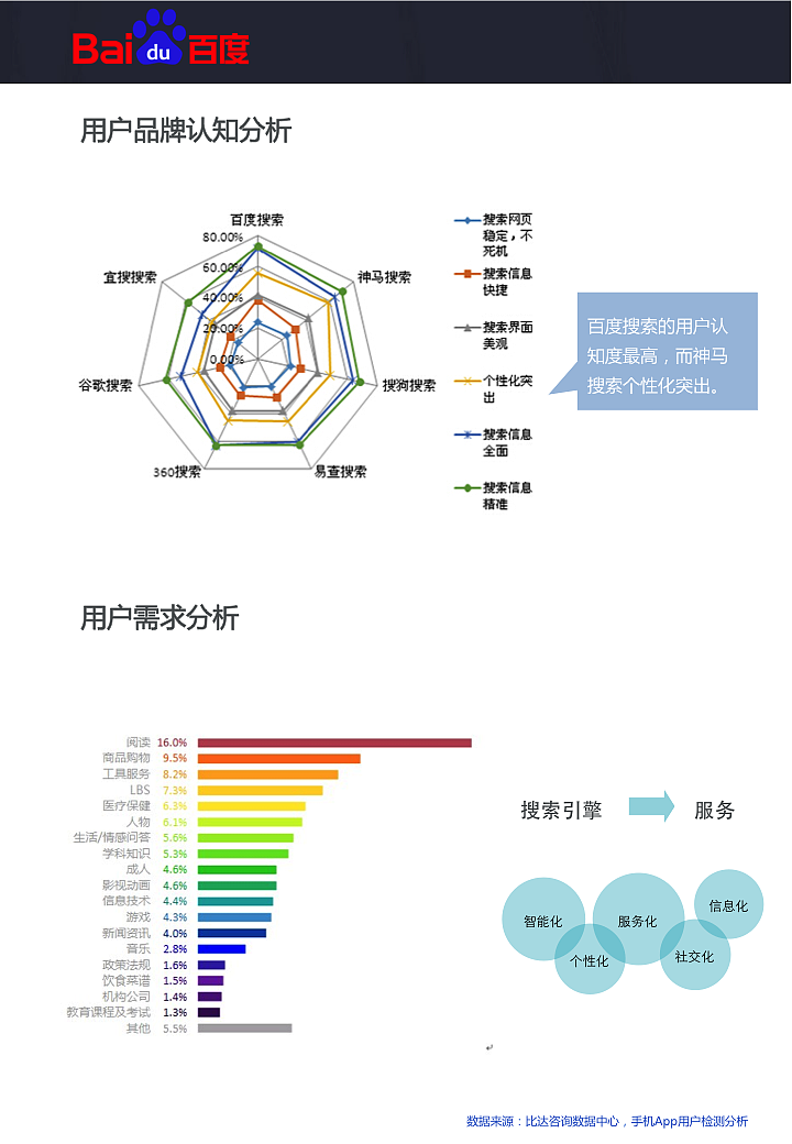 手機(jī)百度體驗(yàn)報告（圖ZMjkxMjYyMjA=） - 其他UI - 站酷設(shè)計(jì)師夏米夏天原創(chuàng)素材 - 站酷ZCOOL