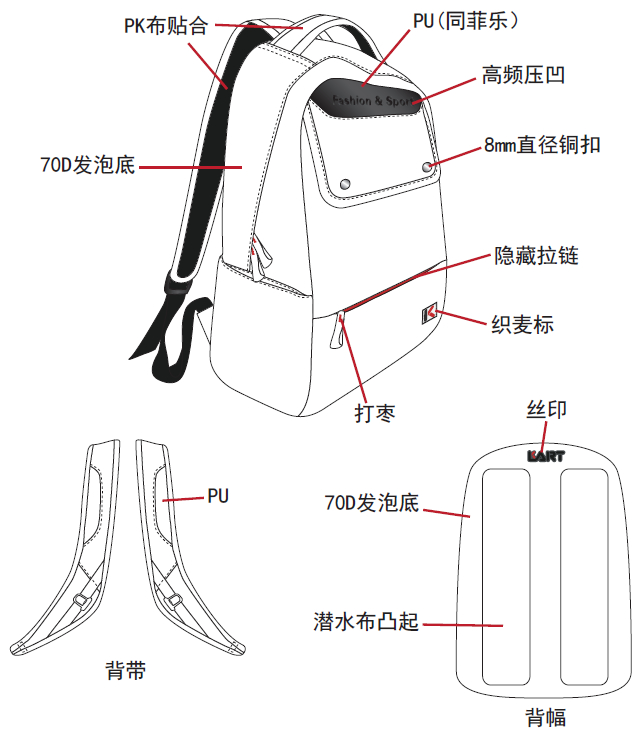 包背装的制作过程图片