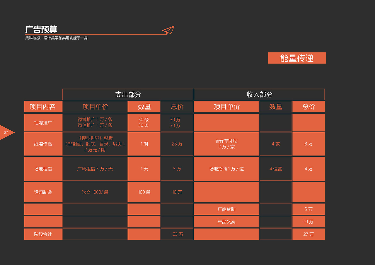 个人作业-“无人机”策划案（图ZNjM0MTI4NjA=） - PPT/Keynote - 站酷设计师嬴丶黄小贱原创素材 - 站酷ZCOOL