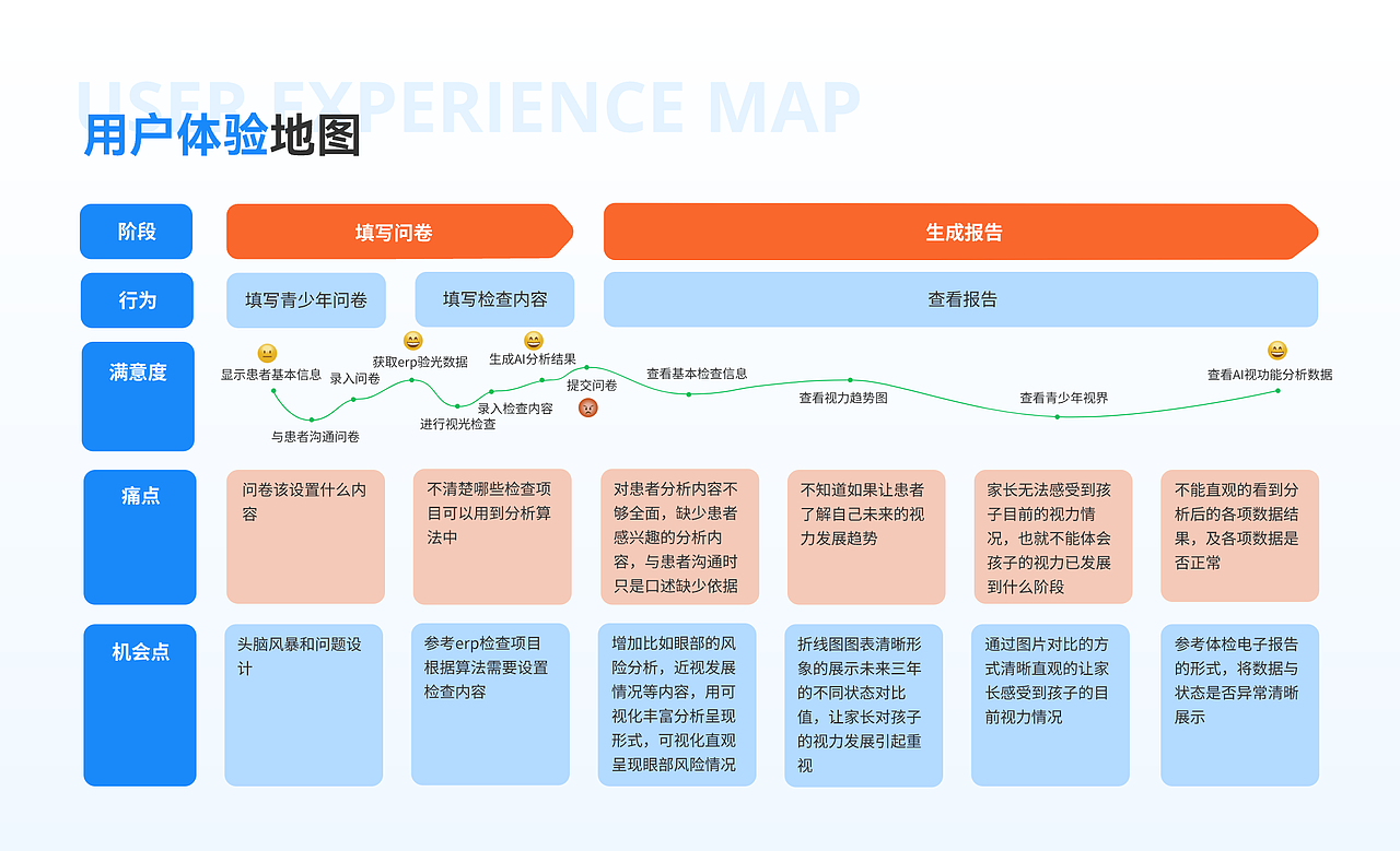 AI视功能分析系统