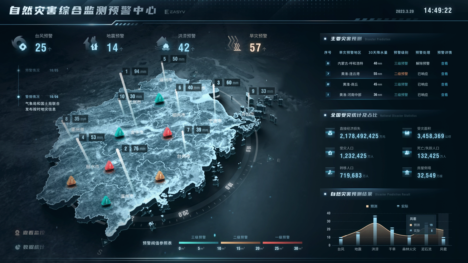 2023可视化作品合集（图ZMzM3MzI4MjMy） - 其他UI - 站酷设计师ethanoll原创素材 - 站酷ZCOOL