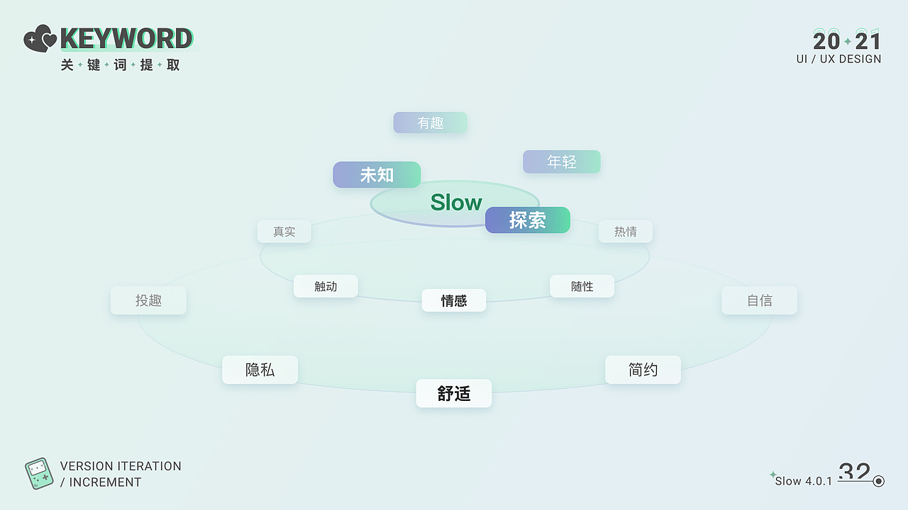 slow陌生社交增量设计
