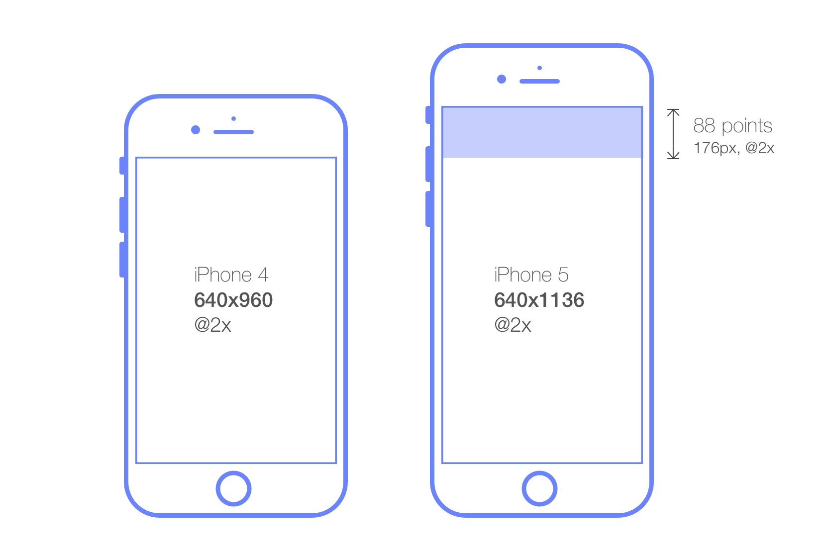 iPhone XR、XS、XS Max发布后，UI设计师如何做适配？_V优客