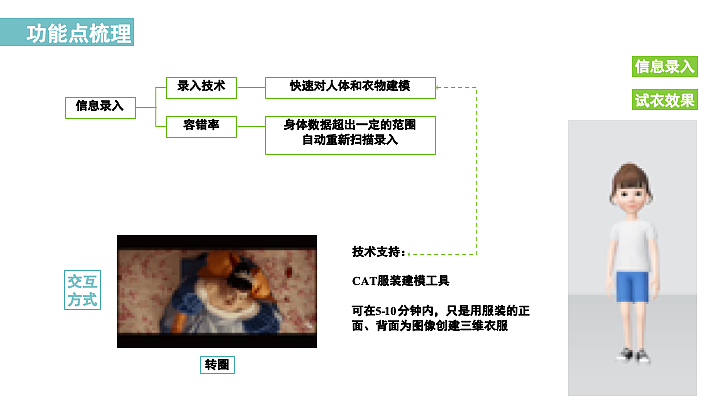 智能穿衣镜（图ZMTU1Mzk2NDcy） - 交互/UE - 站酷设计师祖国的小小花朵原创素材 - 站酷ZCOOL
