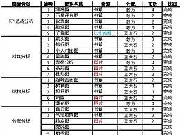 excel函數(shù)圖表練習(xí)作品