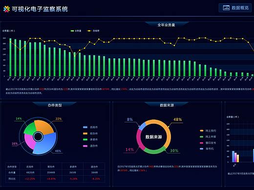 一组可视化界面