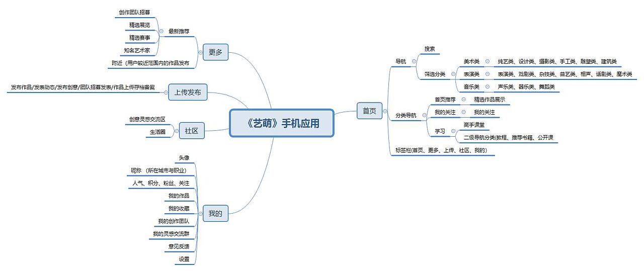 《艺萌》手机应用设计