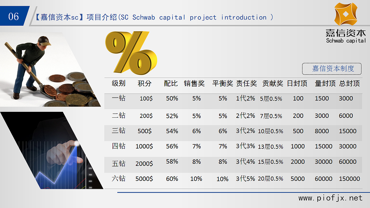 金融市场收益分析（图ZNDg4Njc4NjQ=） - PPT/Keynote - 站酷设计师跑出一片天原创素材 - 站酷ZCOOL