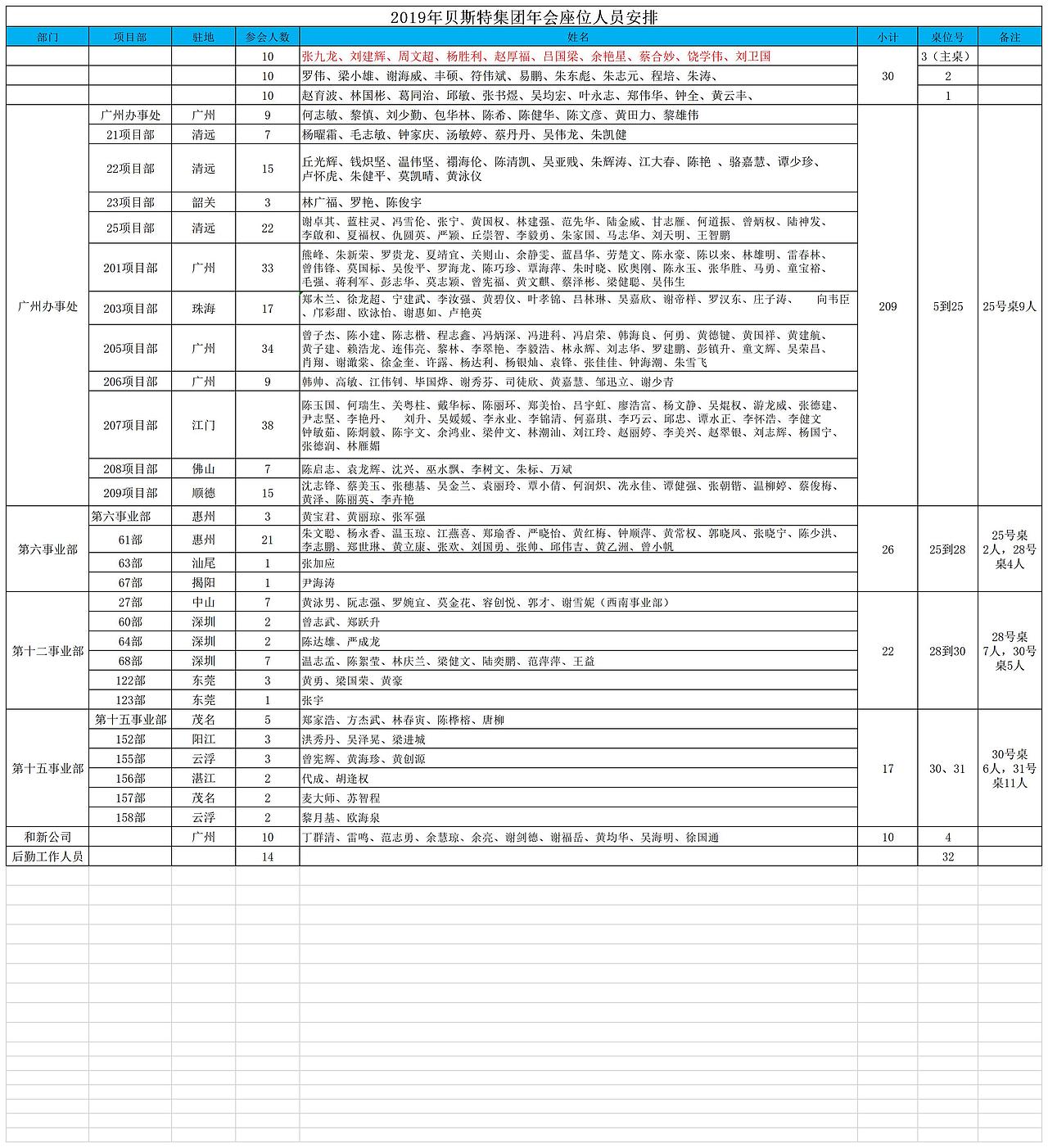 2019.01.30武漢貝斯特年會（圖ZMTU3NzY2NDA0） - 文案/策劃 - 站酷設(shè)計(jì)師banana香蕉原創(chuàng)素材 - 站酷ZCOOL