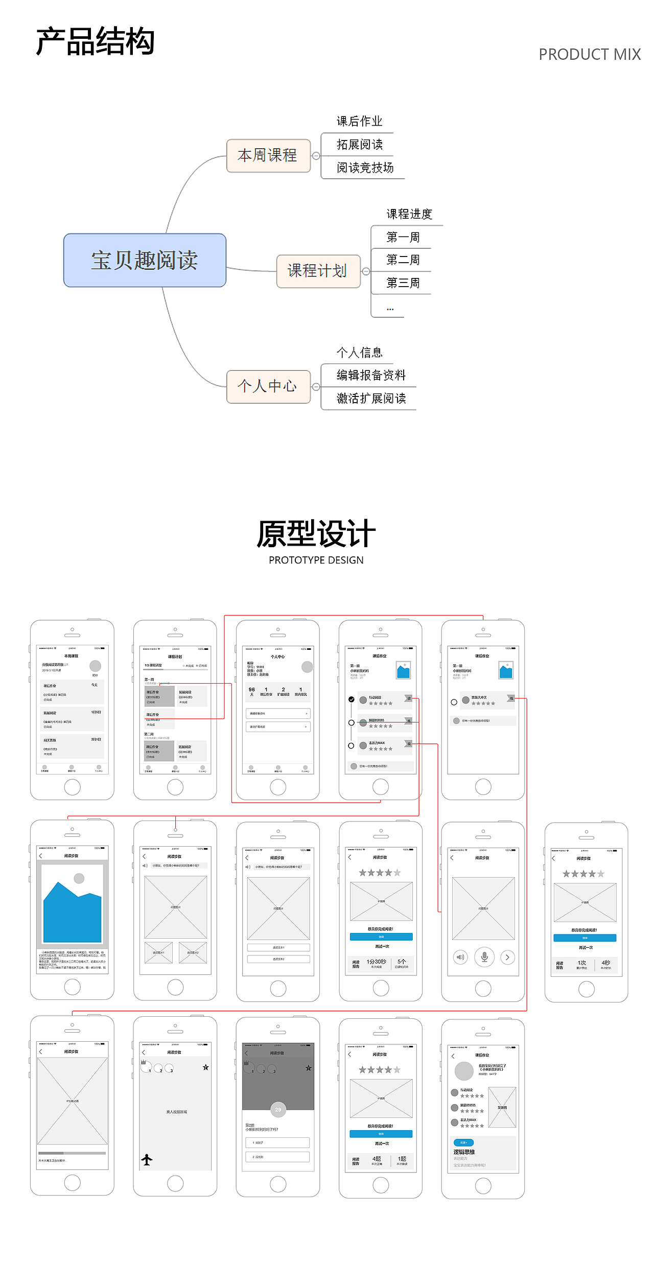 宝贝趣阅读1.0版本项目总结（图ZMTYzMjA3NTAw） - 交互/UE - 站酷设计师爱吃鱼鱼的猫原创素材 - 站酷ZCOOL
