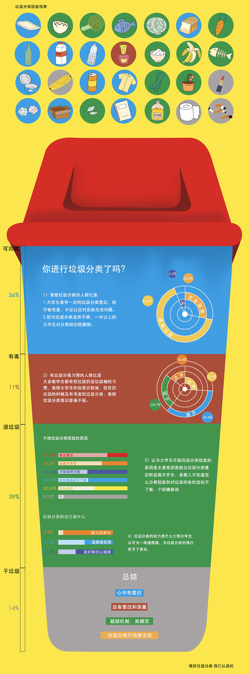 garbage sorting（图ZMTc5ODkxOTAw） - 信息图表 - 站酷设计师enhnn原创素材 - 站酷ZCOOL