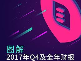 年度报告