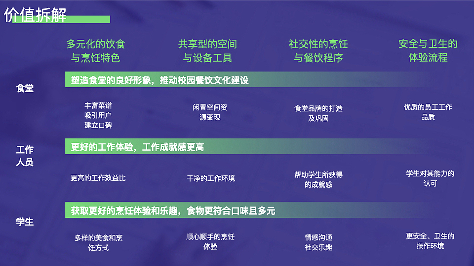 校园共享食堂小程序交互设计（图ZMzYzMTMyMDgw） - APP界面 - 站酷设计师挽挽wiiii原创素材 - 站酷ZCOOL