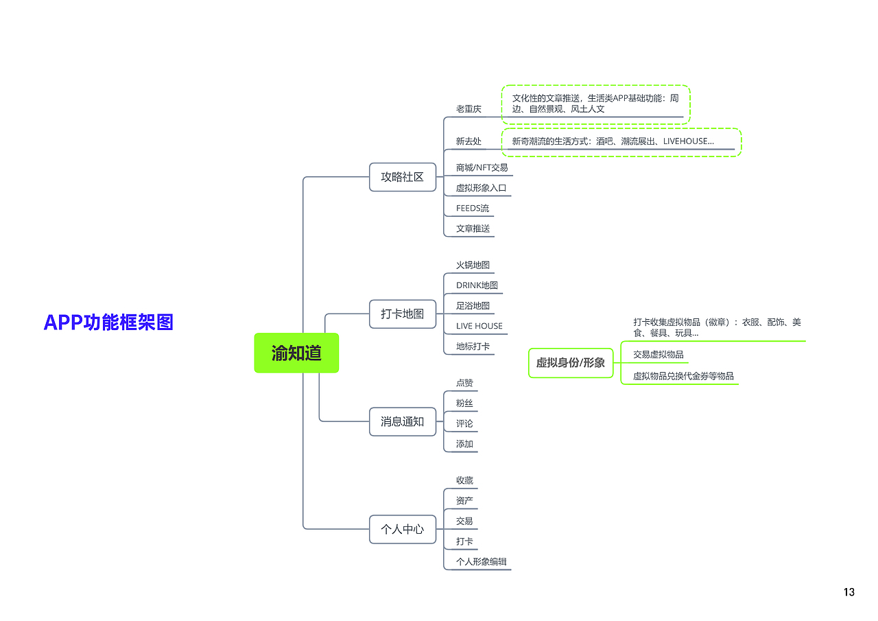 渝知道APP——UI设计