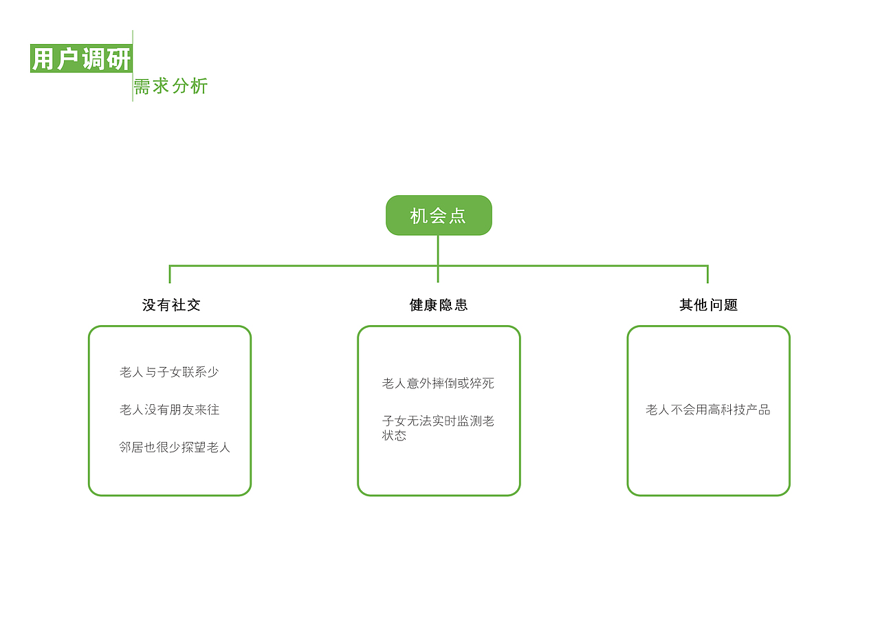 空巢老人健康服务系统解决方案