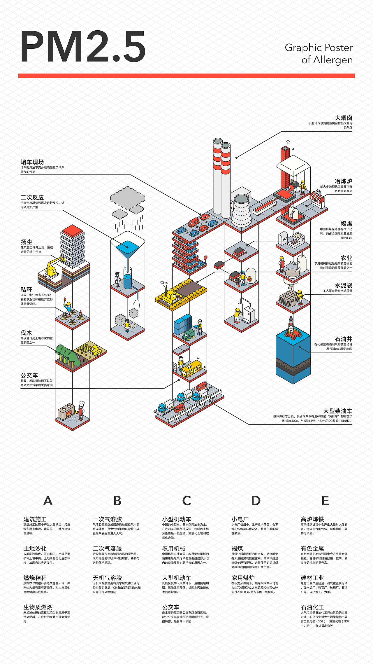 过敏源系列（图ZODAxNDYzMjg=） - 海报 - 站酷设计师leevanxu原创素材 - 站酷ZCOOL