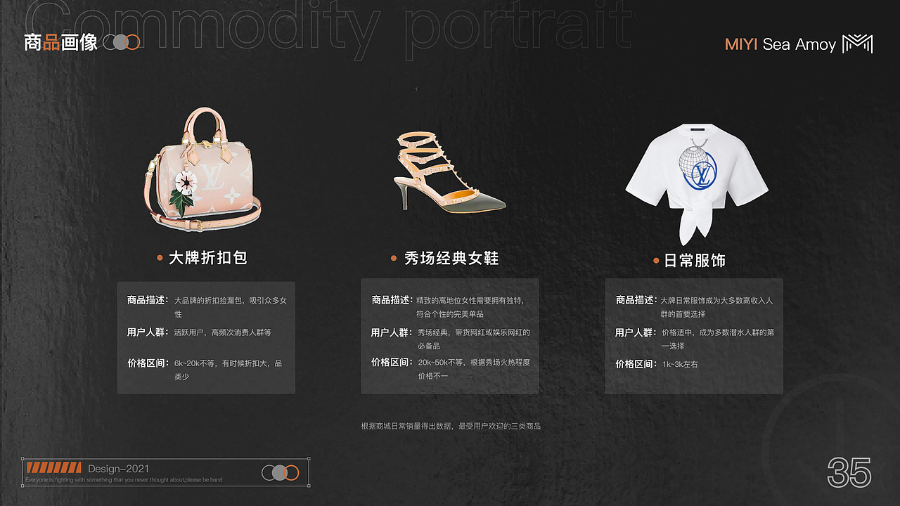 迷衣海淘迭代设计（图ZMjc4ODM0OTU2） - 交互/UE - 站酷设计师胡三七原创素材 - 站酷ZCOOL