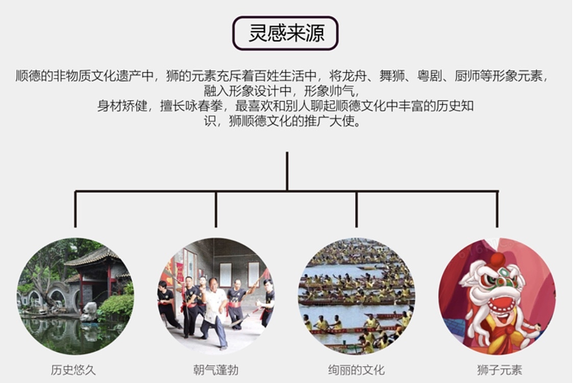 顺德旅游LOGO设计