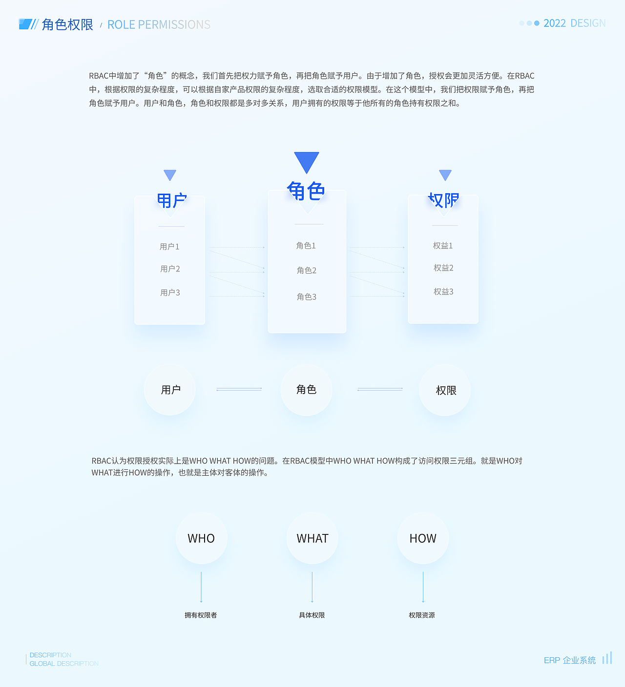 B端——完善的生产制造业系统项目（图ZMzE3MDgyMDUy） - 交互/UE - 站酷设计师李什么明原创素材 - 站酷ZCOOL