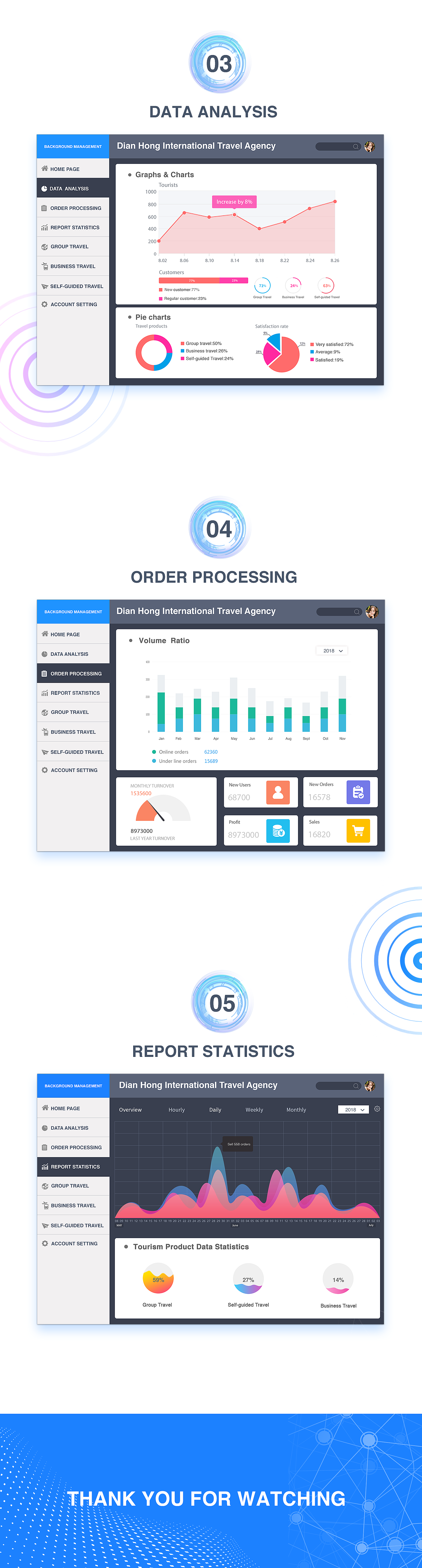 企业后台系统设计
