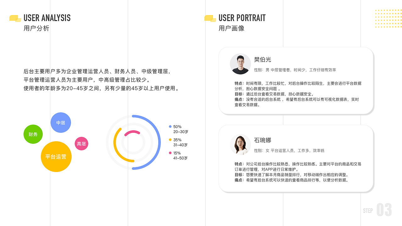U HOME 电商后台管理系统/动效（图ZMjEyNTQyODg0） - 软件界面 - 站酷设计师火锅可乐原创素材 - 站酷ZCOOL