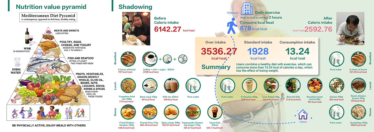 Obesity & Health（图ZMjEyNDM4OTY0） - 交互/UE - 站酷设计师Dodie27原创素材 - 站酷ZCOOL