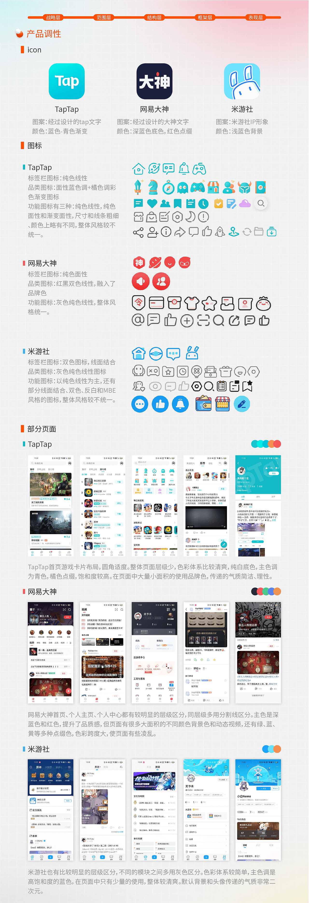 2021作品集01-游戏社区app设计