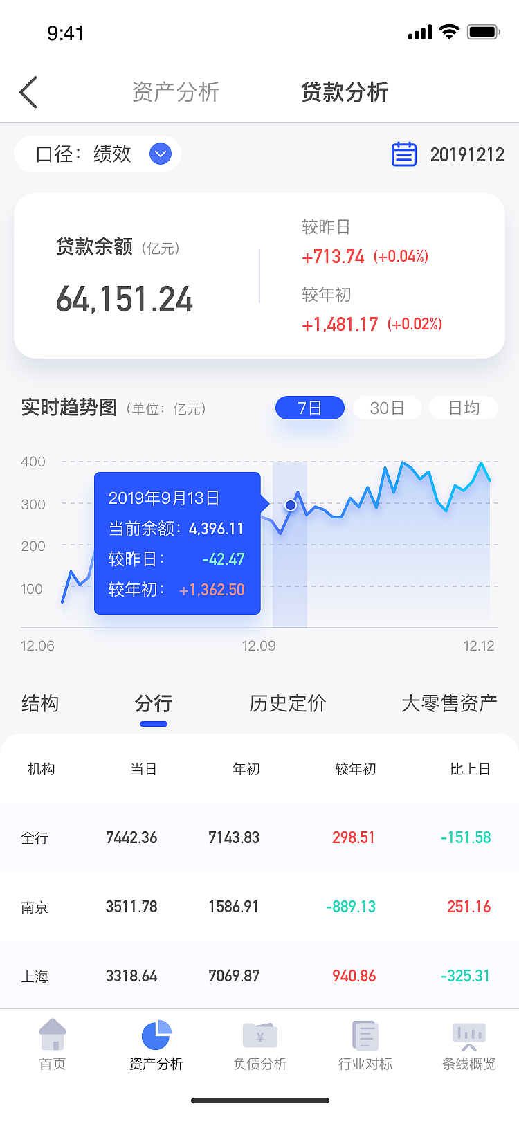 管驾平台移动端_亮色（图ZMjkyOTAzOTk2） - APP界面 - 站酷设计师Z83670780原创素材 - 站酷ZCOOL