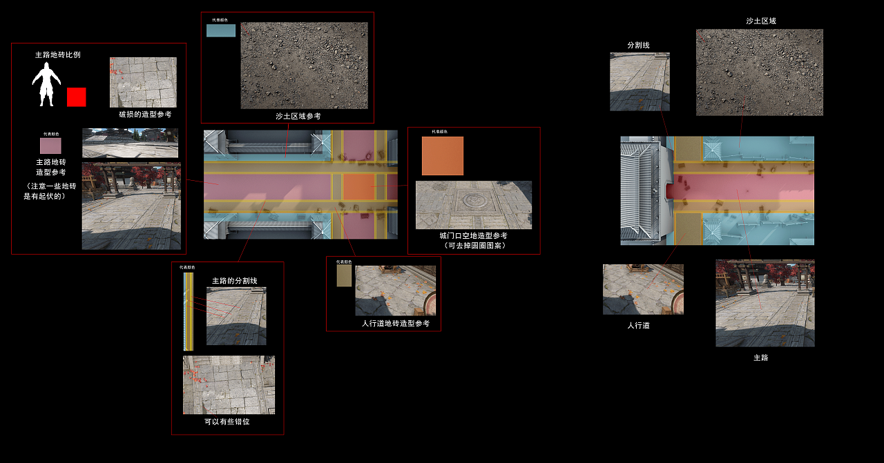 【场景设定-地砖分布规划】<br>根据场景去深化元素细节，比如地砖合理化分布问题。