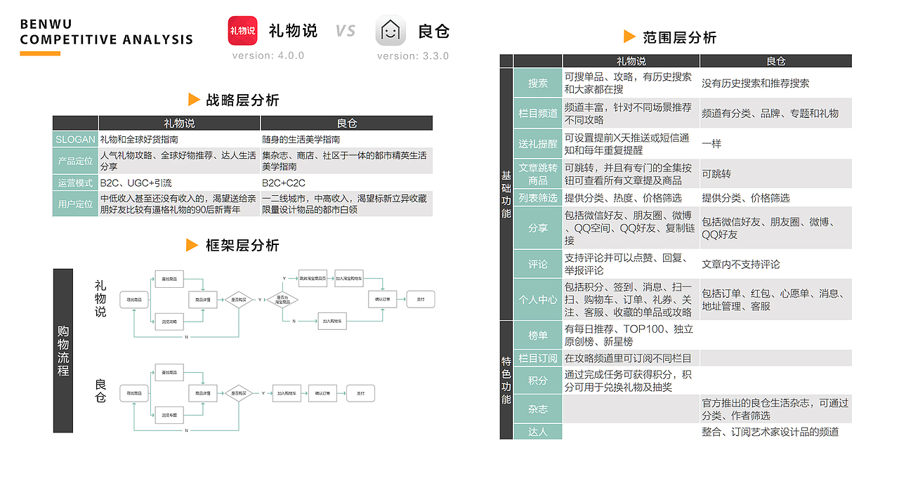 My Portfolio 2016（图ZNjY3MzYxMDg=） - APP界面 - 站酷设计师百鬼夜行抄原创素材 - 站酷ZCOOL