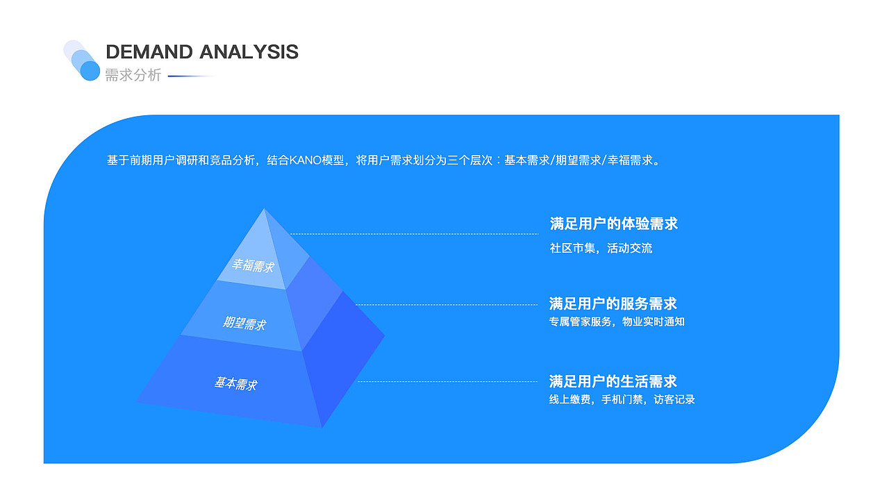 作品集（图ZMjI1ODU2Mzk2） - 交互/UE - 站酷设计师get it原创素材 - 站酷ZCOOL