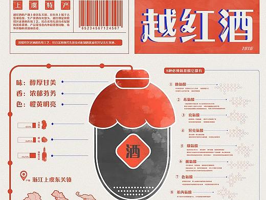 越红酒·信息图表设计