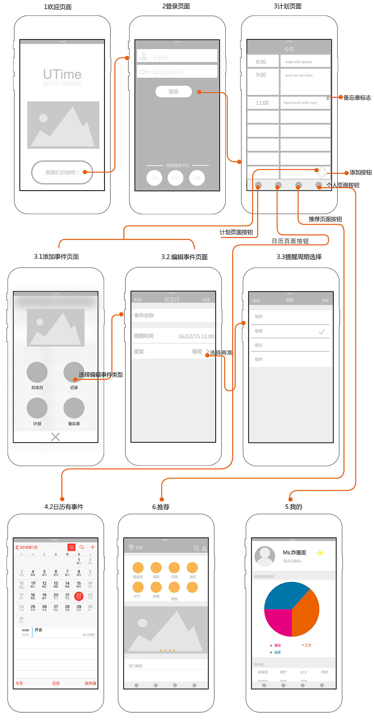 管理时间App原型图（图ZNDE0NTIxNjg=） - 交互/UE - 站酷设计师bennis原创素材 - 站酷ZCOOL