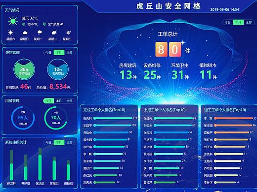景区网格化管理数据大屏