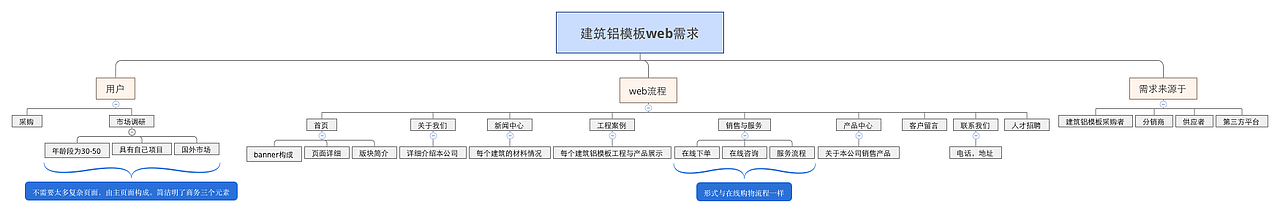 web建筑铝模板（图ZMTA3NjEwNzA0） - 企业官网 - 站酷设计师啊乐丶原创素材 - 站酷ZCOOL