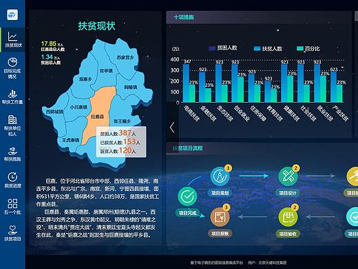 敖汉旗扶贫决策支持系统