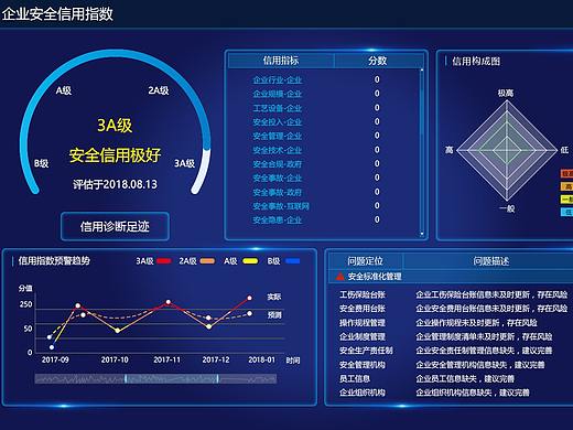 企业安全信用指数