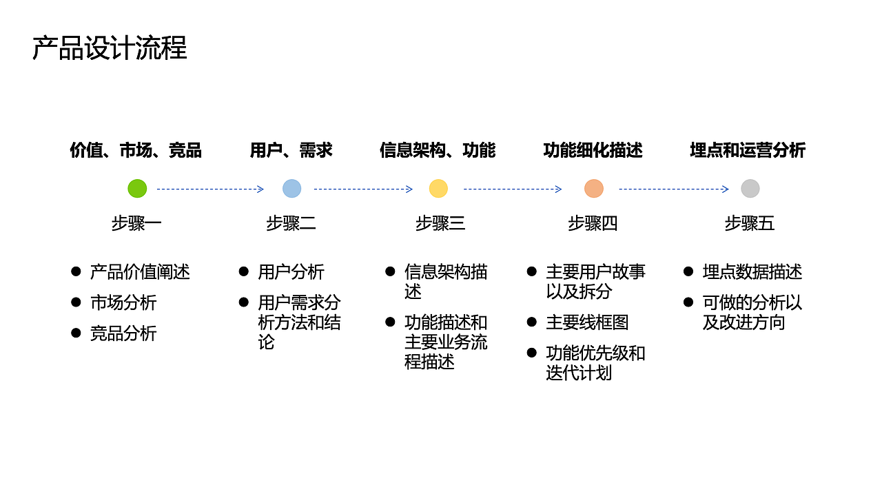 知群x点淘项目实战（图ZMzA2MjgyNDQ4） - 文案/策划 - 站酷设计师Z729657011原创素材 - 站酷ZCOOL