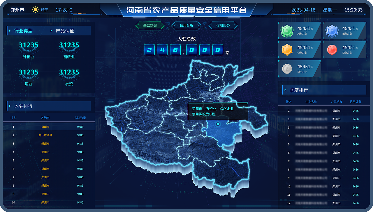 【农安信用】可视化大屏设计方案（图ZMzU2NDg0NTMy） - 其他UI - 站酷设计师半糖BANTANG原创素材 - 站酷ZCOOL