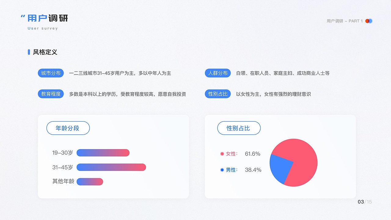 简单到不能再简单的2022UI作品集