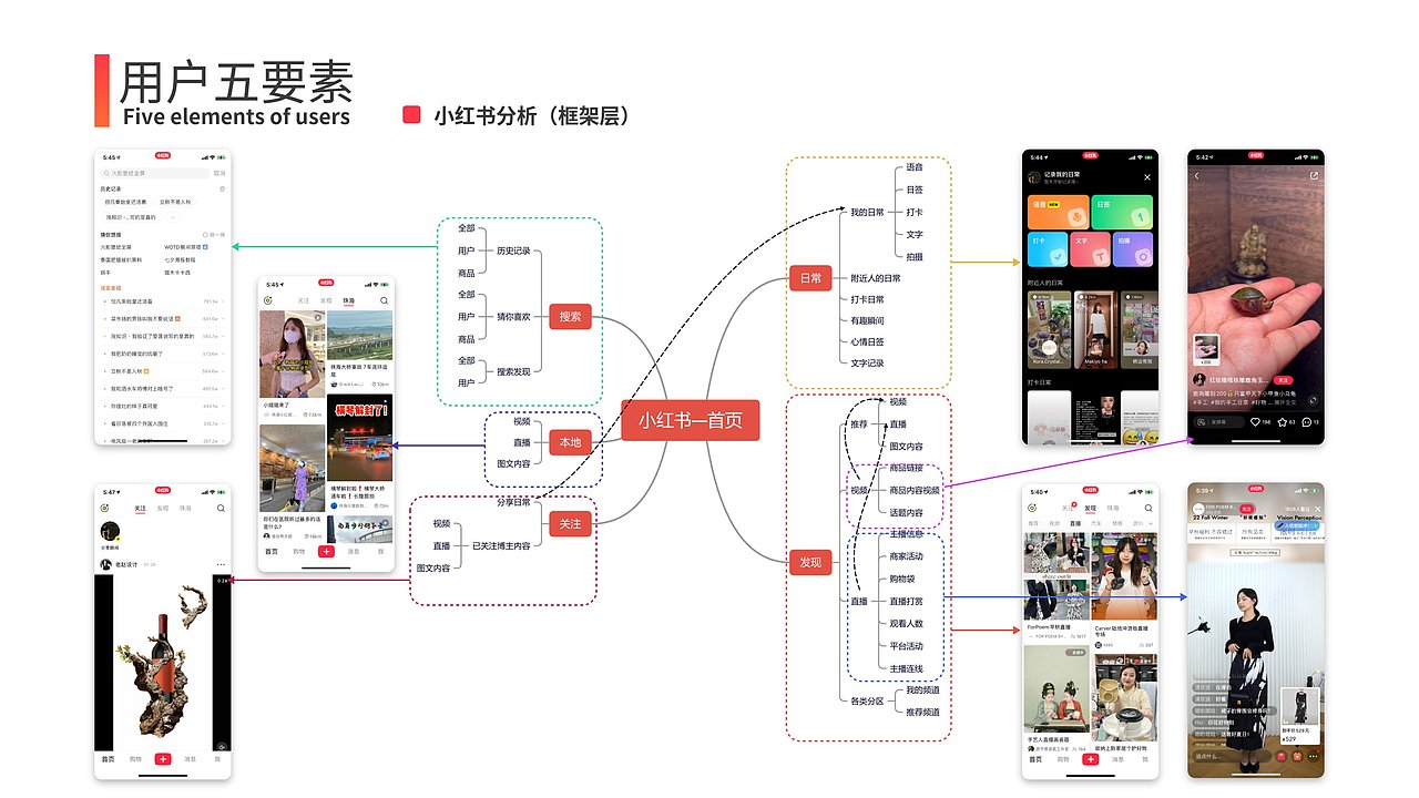 中国产品设计运营大赛——点淘产品方案——优秀方案奖（图ZMzMxNTE4MjI0） - 其他 - 站酷设计师十月十一原创素材 - 站酷ZCOOL