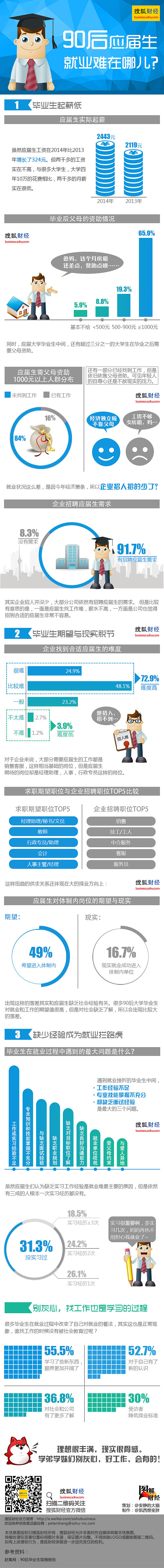 90后应届生，就业难在哪儿？（图ZNzA2ODA5ODA=） - 信息图表 - 站酷设计师凯西想变胖原创素材 - 站酷ZCOOL