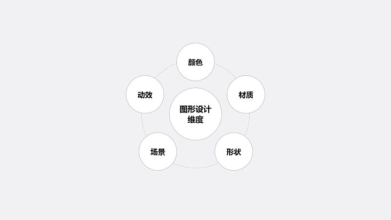 一套主题皮肤的设计思路