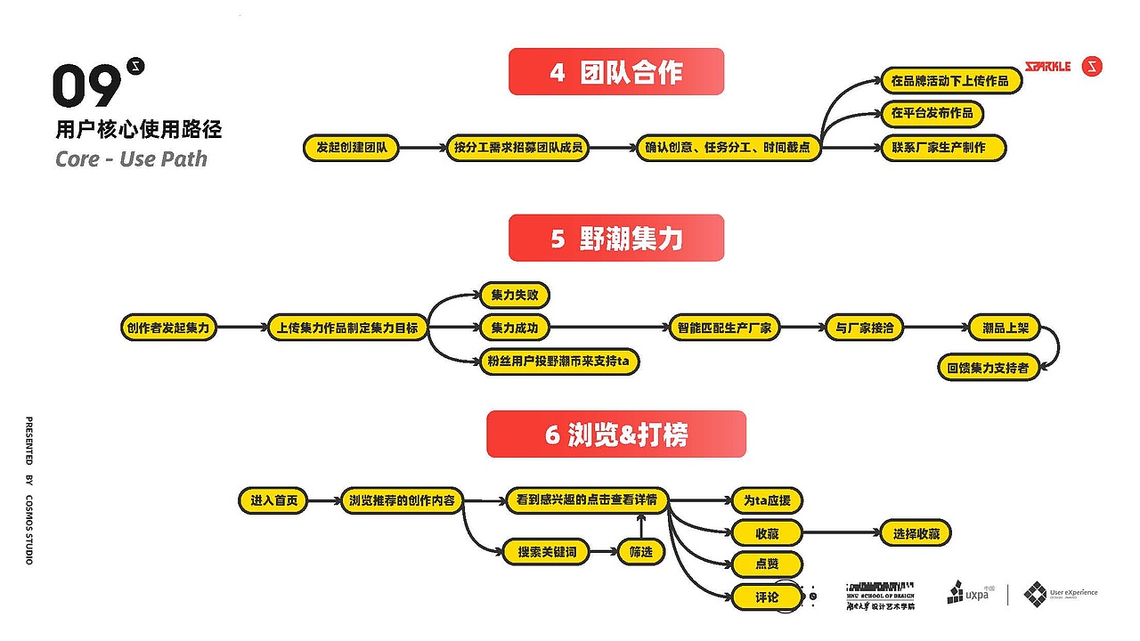 野潮Sparkle_设计阐述